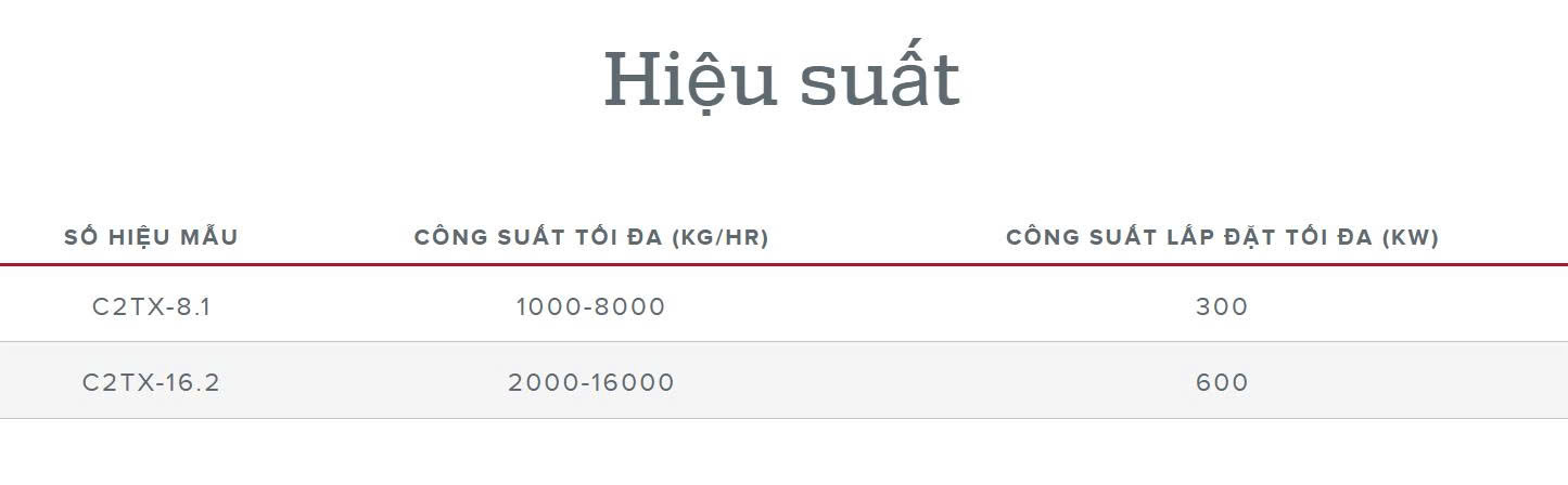 Hệ thống máy ép đùn thức ăn thủy sản Wenger